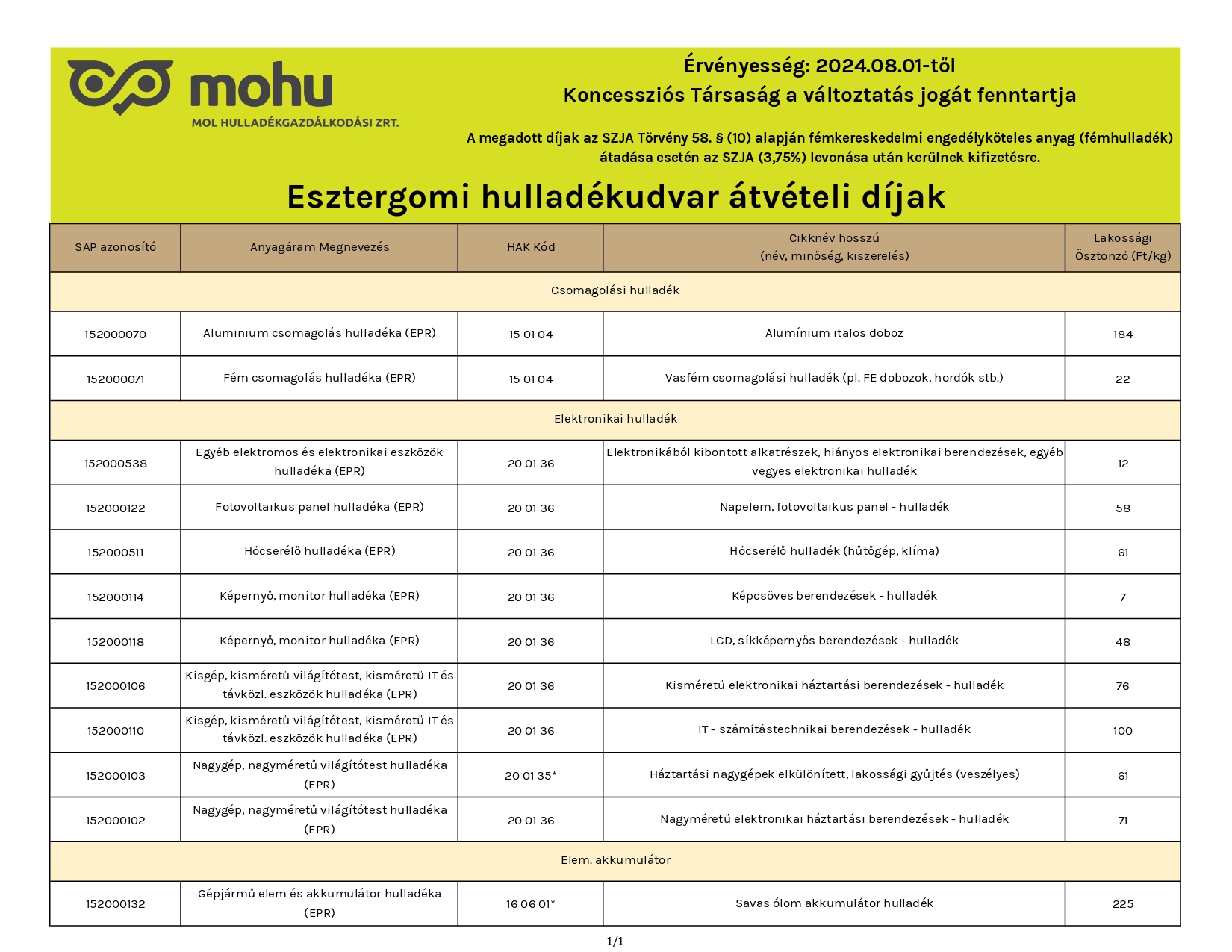 esztergomi_hulladekudvar_2024_08_01